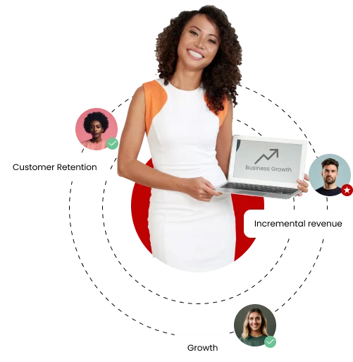 Customer Service directly impacts business performance 