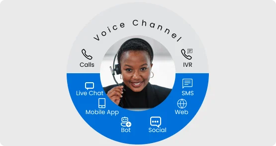 Deliver Omnichannel Engagement