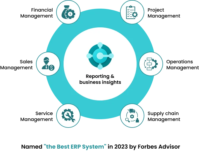 Dynamics 365 Business Central