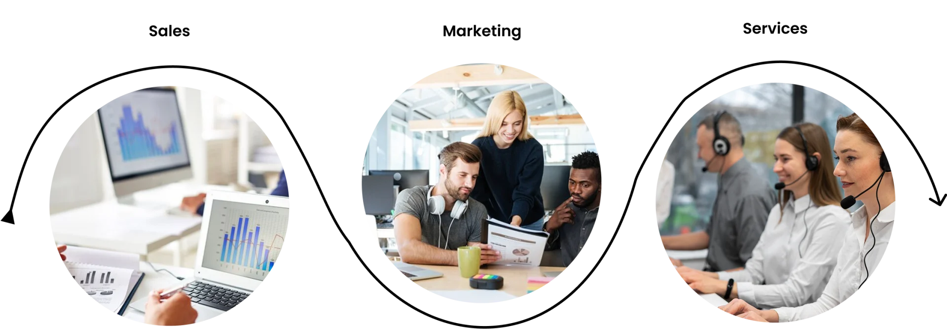 How Dynamics 365 help customers-