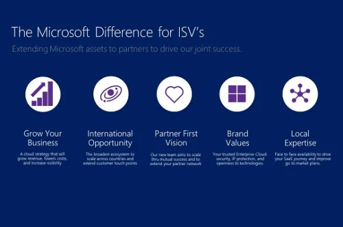 ISV